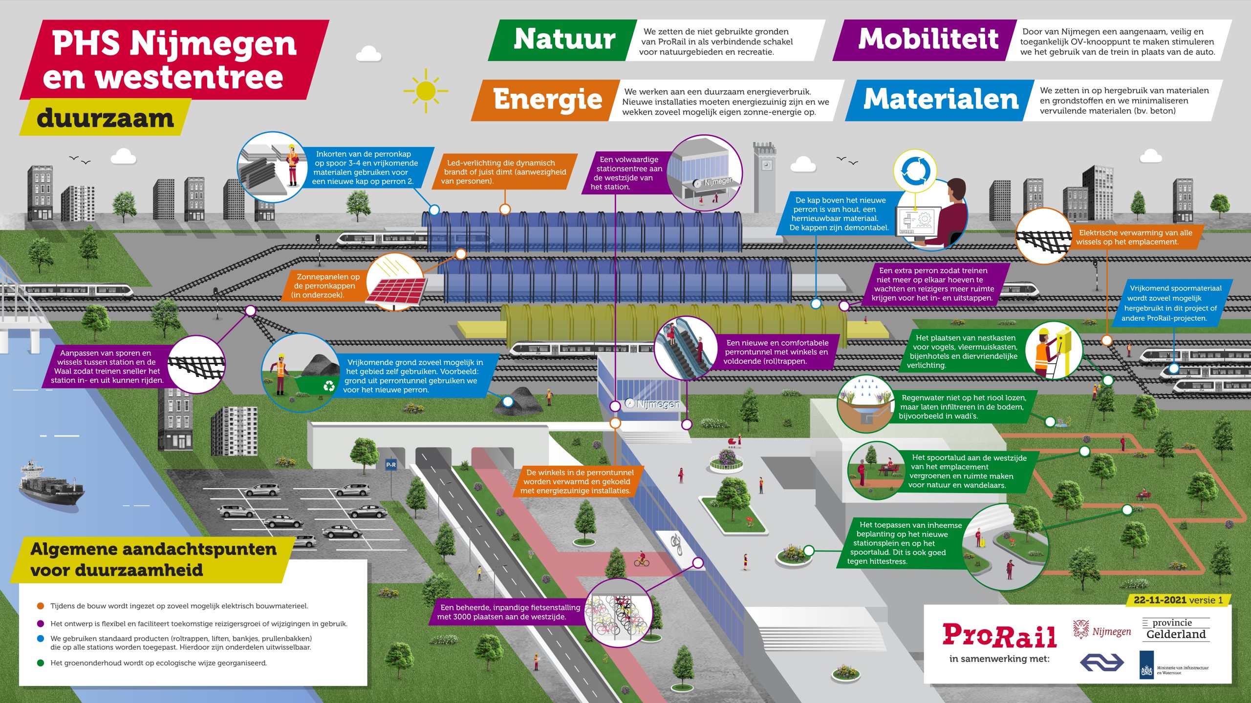 hoe zit het met de duurzaamheidsinitiatieven in franse treinstations 2 scaled